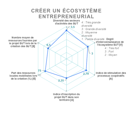 Radar2